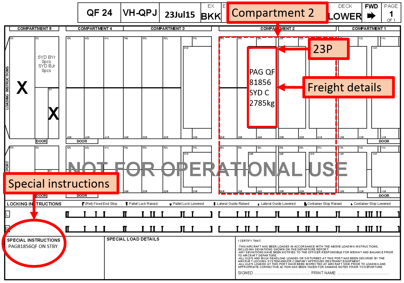 Figure 1: Load instruction report showing freight positions and special instructions